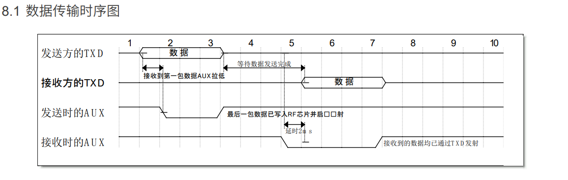 AS32 Lora Module Datasheet 節錄