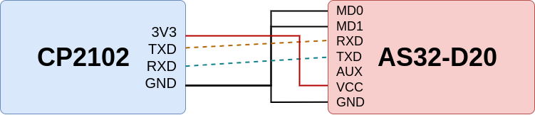 CP2102 + AS32模組接法