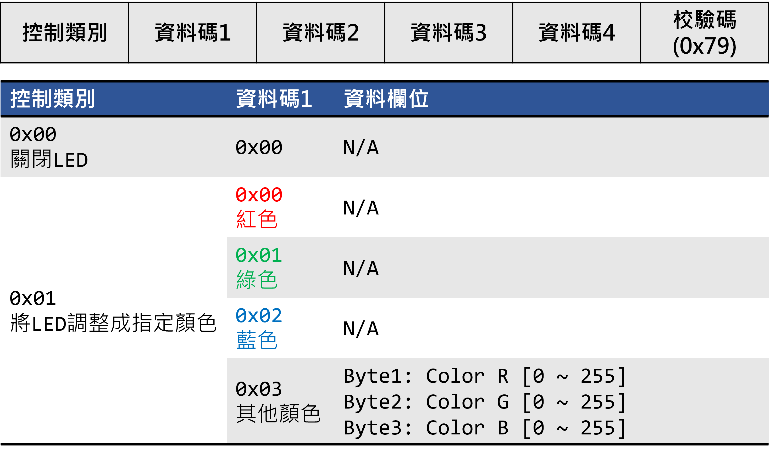 指令格式